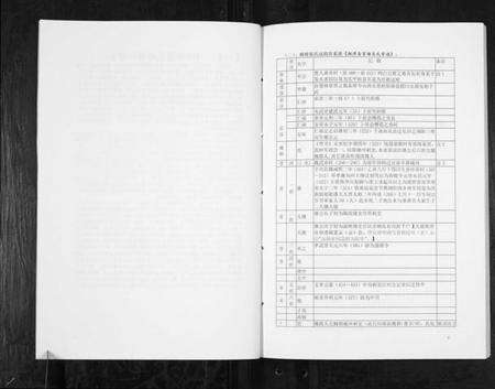 湖南易氏族谱-中华易姓通谱.pdf电子版预览图3