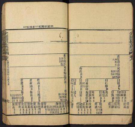 湖南余氏族谱-余绍贤堂族谱.pdf电子版预览图4