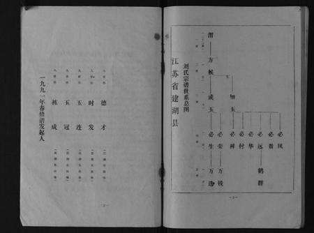 江苏刘氏族谱-刘氏宗谱[不分卷].pdf电子版预览图3