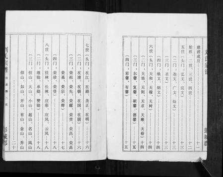 江苏刘氏族谱-刘氏宗谱[不分卷].pdf电子版预览图2