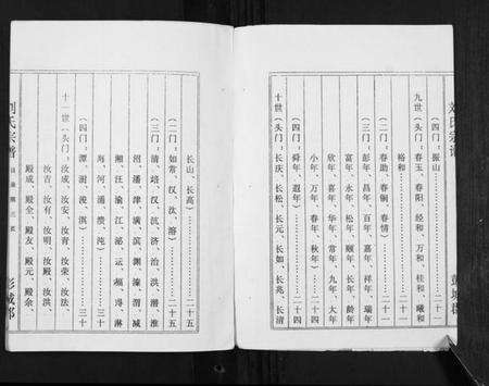 江苏刘氏族谱-刘氏宗谱[不分卷].pdf电子版预览图3