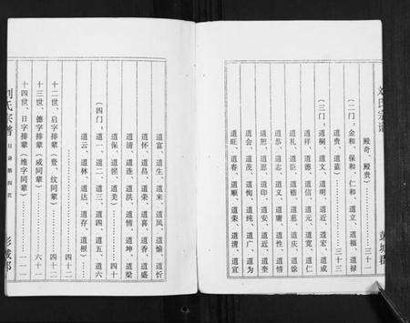 江苏刘氏族谱-刘氏宗谱[不分卷].pdf电子版预览图4