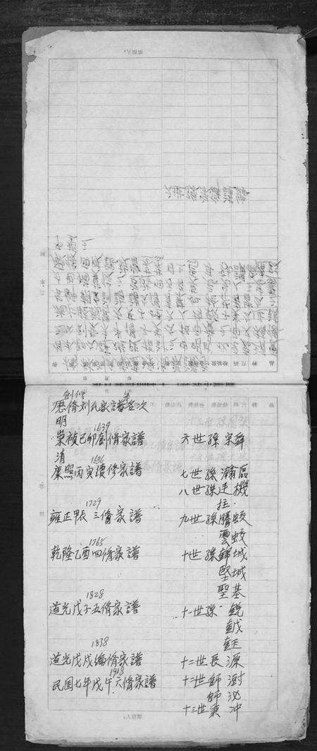 江苏刘氏族谱-榆林刘氏家谱.pdf电子版预览图4