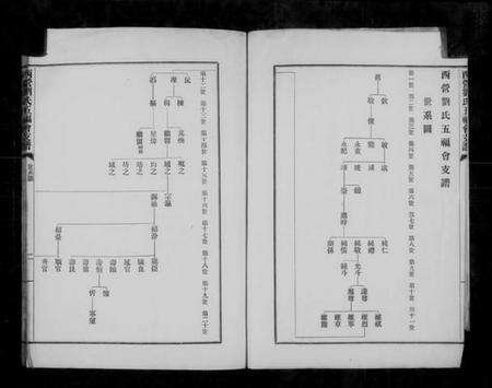 江苏刘氏族谱-西营刘氏五福会支谱.pdf电子版预览图4
