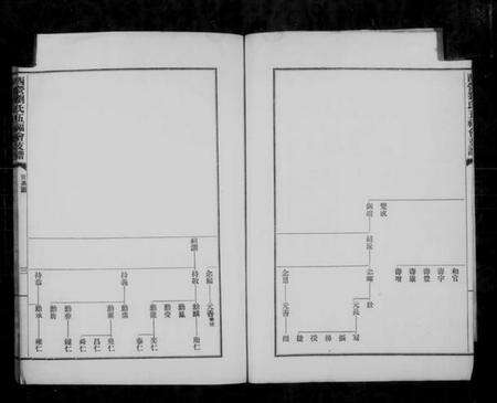 江苏刘氏族谱-西营刘氏五福会支谱.pdf电子版预览图5