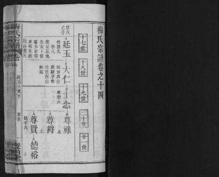 江西梅氏族谱-梅氏宗谱.pdf电子版预览图1