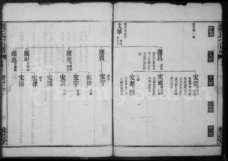 湖北刘氏族谱-刘氏宗谱.pdf电子版预览图2