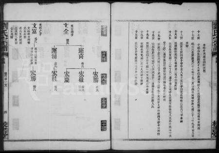 湖北刘氏族谱-刘氏宗谱.pdf电子版预览图4