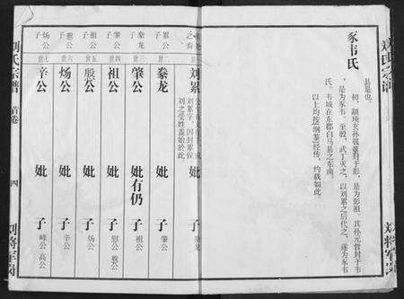 湖北刘氏族谱-刘氏宗谱.pdf电子版预览图4