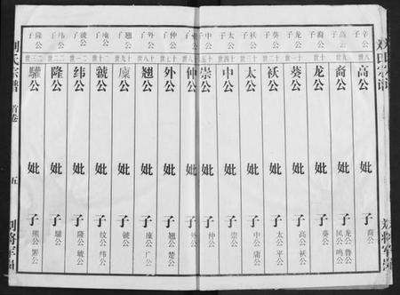 湖北刘氏族谱-刘氏宗谱.pdf电子版预览图5