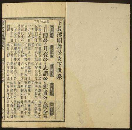 湖北刘氏族谱-刘氏宗谱.pdf电子版预览图1