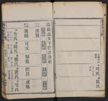 湖北刘氏族谱-刘氏家乘[残卷].pdf电子版预览图5