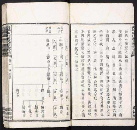 湖南锺氏族谱-沩宁麻山锺氏续修支谱.pdf电子版预览图5