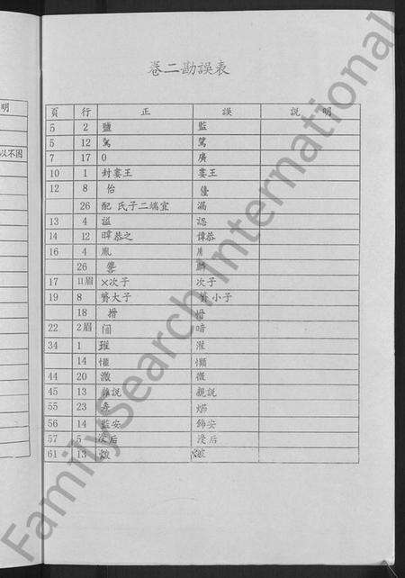 江苏陆氏族谱-陆氏世谱 [14卷].pdf电子版预览图4