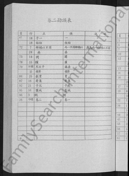 江苏陆氏族谱-陆氏世谱 [14卷].pdf电子版预览图5