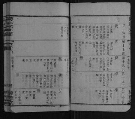 江苏陆氏族谱-陆氏宗谱.pdf电子版预览图4