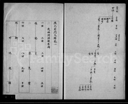 江苏陆氏族谱-陆氏葑门支谱 [2卷].pdf电子版预览图5