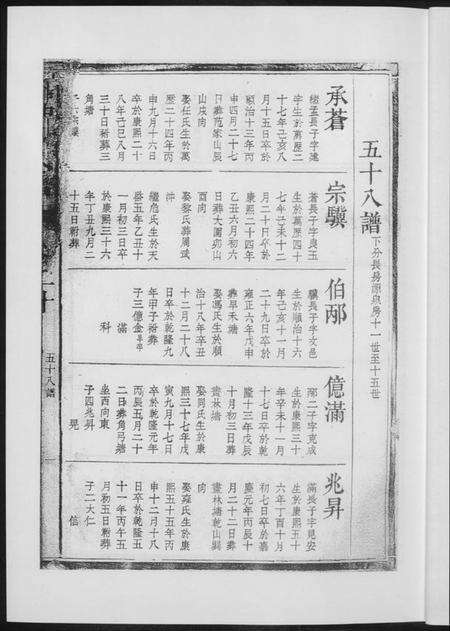 湖南周氏族谱-塘冲周氏谱.pdf电子版预览图4