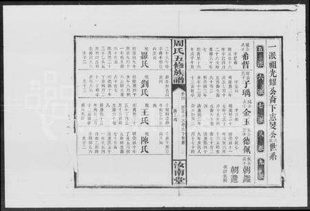 湖南周氏族谱-周氏五修族谱.pdf电子版预览图3