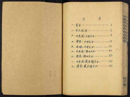 江苏吕氏族谱-吕家村吕氏宗谱.pdf电子版预览图1