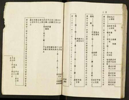 江苏吕氏族谱-吕氏宗谱.pdf电子版预览图4