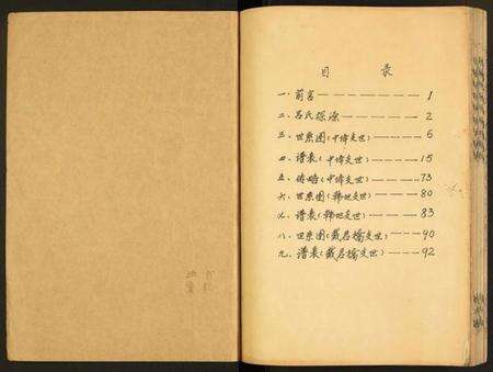 江苏吕氏族谱-吕氏宗谱.pdf电子版预览图1