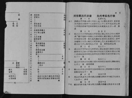 江苏吕氏族谱-吕氏宗谱.pdf电子版预览图5