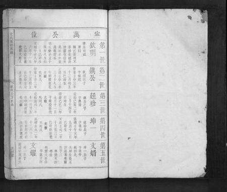 江西史氏族谱-史氏重修族谱[不分卷].pdf电子版预览图1