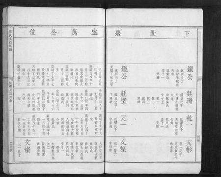 江西史氏族谱-史氏重修族谱[不分卷].pdf电子版预览图5