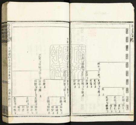 中国梅氏族谱-梅氏族谱.pdf电子版预览图2
