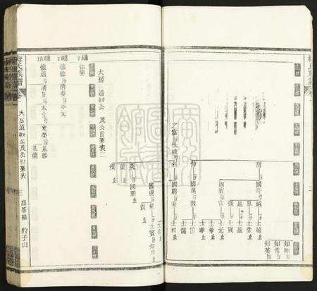 中国梅氏族谱-梅氏族谱.pdf电子版预览图3