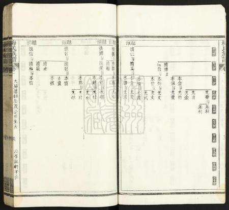 中国梅氏族谱-梅氏族谱.pdf电子版预览图4