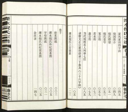 江苏倪氏族谱-溧水倪氏宗谱.pdf电子版预览图3