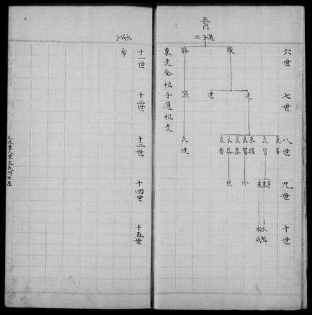 江苏倪氏王氏族谱-上海倪王家乘.pdf电子版预览图1