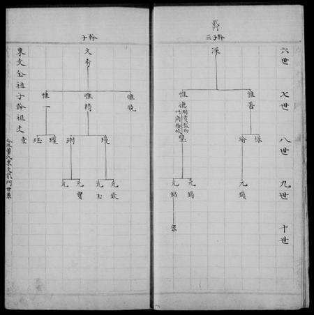 江苏倪氏王氏族谱-上海倪王家乘.pdf电子版预览图2