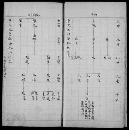 江苏倪氏王氏族谱-上海倪王家乘.pdf电子版预览图3