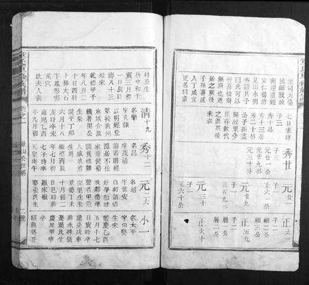 江西童氏族谱-童氏重修族谱.pdf电子版预览图2