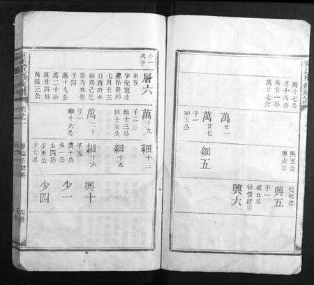 江西童氏族谱-童氏重修族谱.pdf电子版预览图4