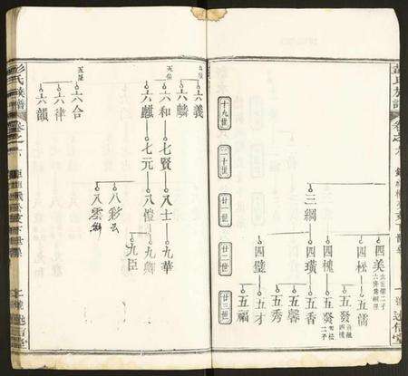湖北彭氏族谱-彭氏族谱.pdf电子版预览图2