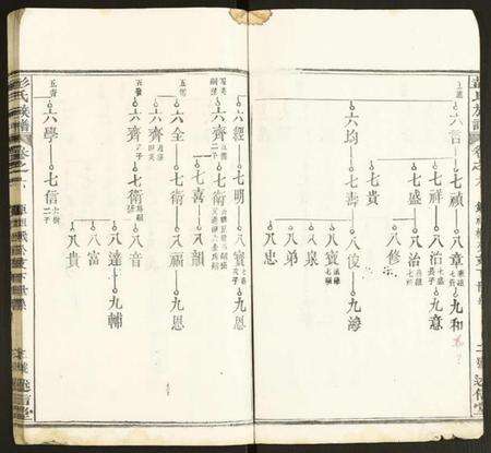 湖北彭氏族谱-彭氏族谱.pdf电子版预览图3