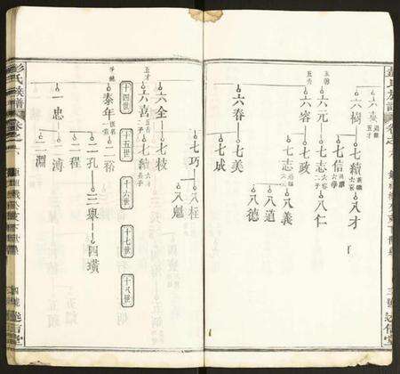 湖北彭氏族谱-彭氏族谱.pdf电子版预览图4