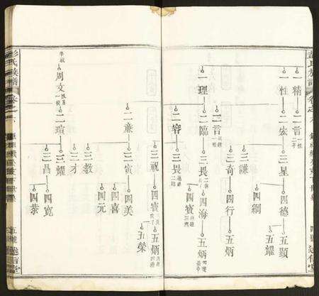 湖北彭氏族谱-彭氏族谱.pdf电子版预览图5