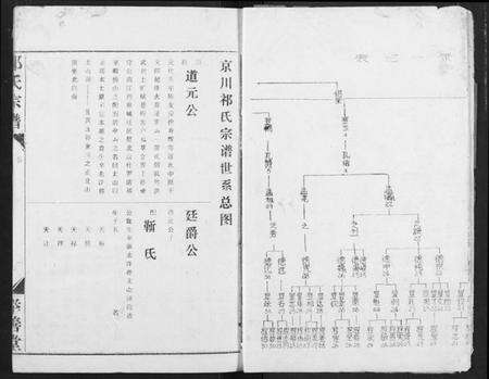 湖北祁氏族谱-京川祁氏宗谱.pdf电子版预览图3