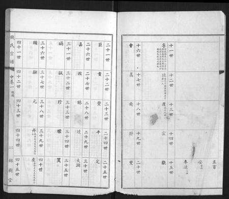 江苏钱氏族谱-钱氏宗谱.pdf电子版预览图2