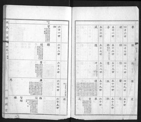 江苏钱氏族谱-钱氏宗谱.pdf电子版预览图3