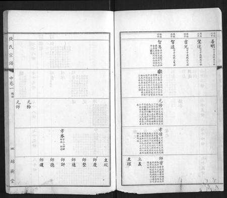 江苏钱氏族谱-钱氏宗谱.pdf电子版预览图5