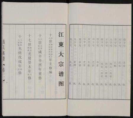 江苏钱氏族谱-钱氏族谱 [6卷].pdf电子版预览图5