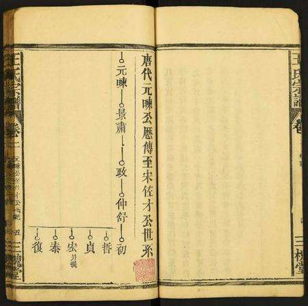 江西王氏族谱-王氏宗谱.pdf电子版预览图5