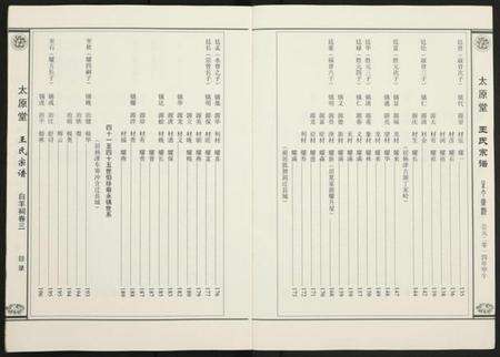 江西王氏族谱-王氏宗谱 [存卷3].pdf电子版预览图4