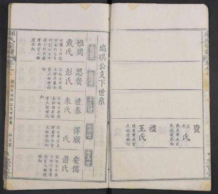 湖北邱氏族谱-邱氏宗谱 [残卷].pdf电子版预览图5